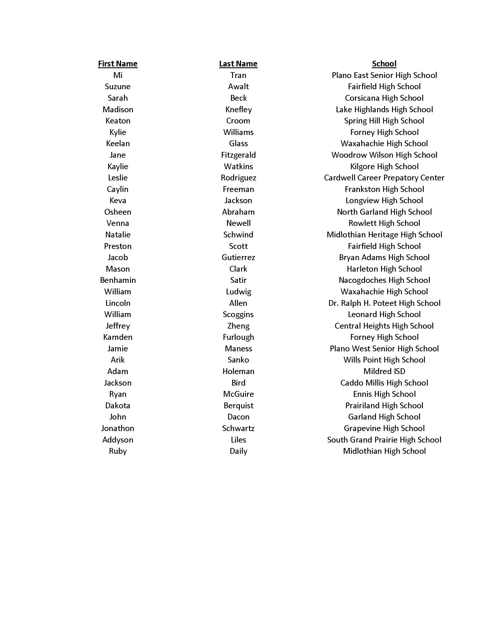 DSR Scholarships -2025 DSR Scholarships -2025